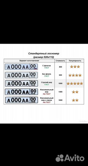 Изготовление дубликата госномеров