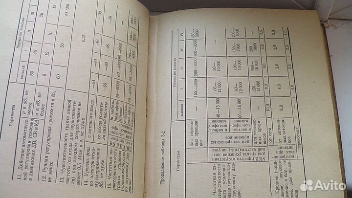 Книга Краткий радиотехнический справочник