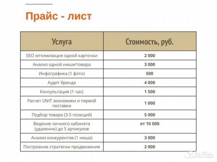 Аналитика wildberries/ менеджер WB