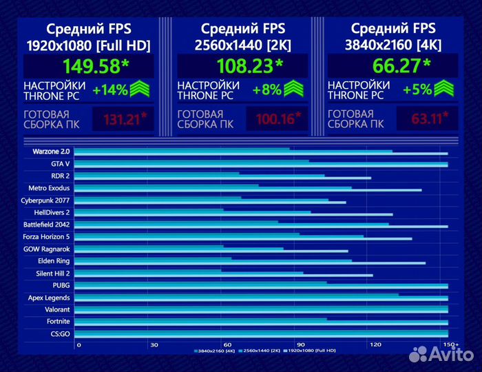 Игровой пк RTX 4070Ti/ 14600K/ 32Гб DDR5 7600 MHz