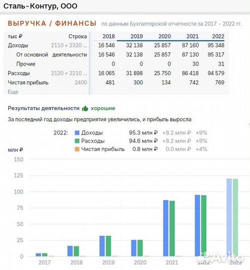 Приведу клиентов в бизнес. Платите за результат