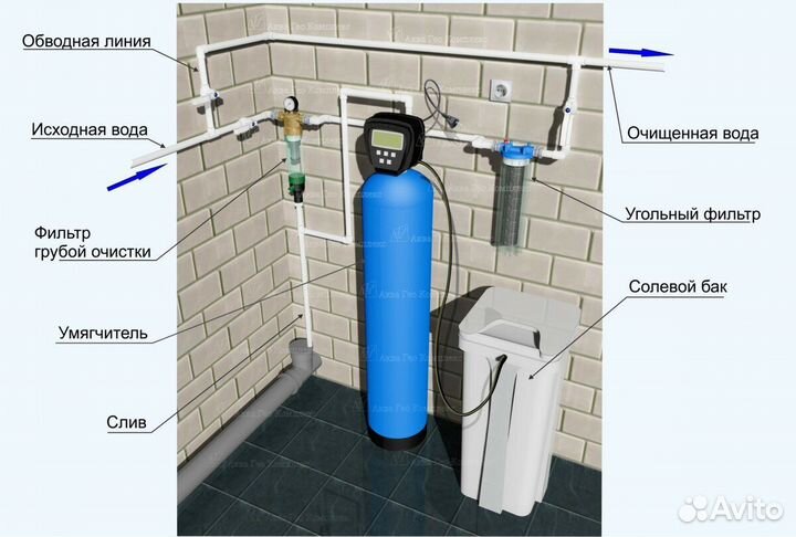 Система очистки воды (водоочистки)