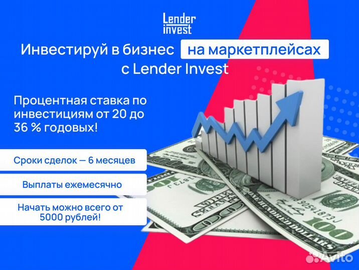 Инвестиции в Ozon