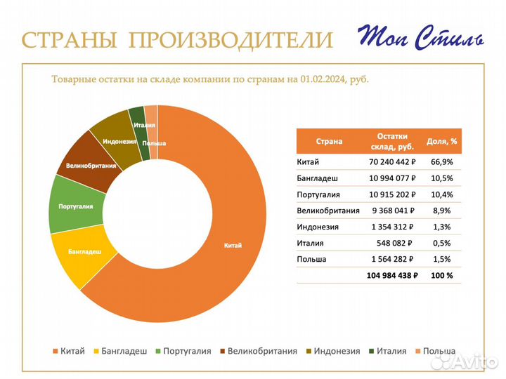 Готовый бизнес по продаже посуды