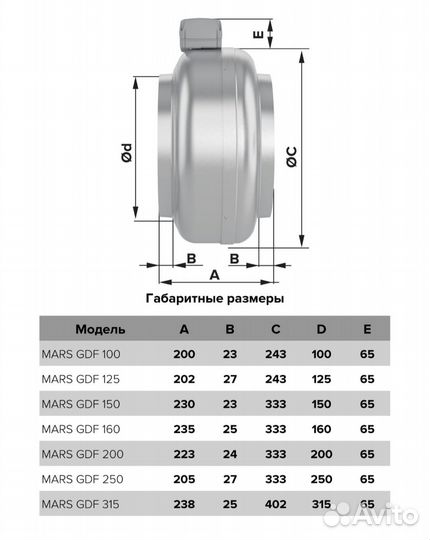 Канальный вентилятор 200