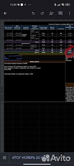 Таргетолог во всех соцсетях