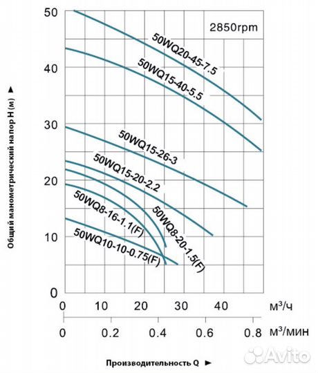 Насос фекальный с поплавком 