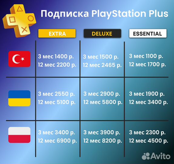 Подписка playstation plus