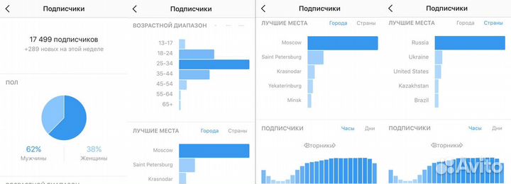 Таргетолог не нужен. Автопродвижение