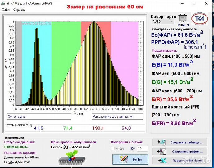 Фитолампа Deepsun 180