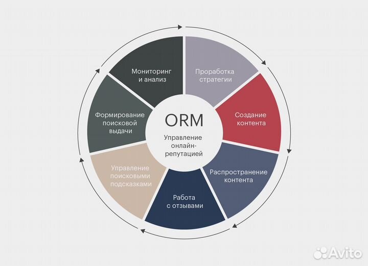Удалить негатив, отзывов, статью из интернета