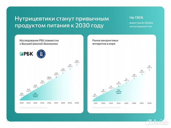 Франшиза Готовый бизнес Красноярск