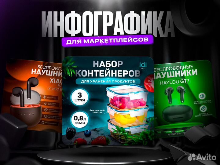 Инфографика для маркетплейсов