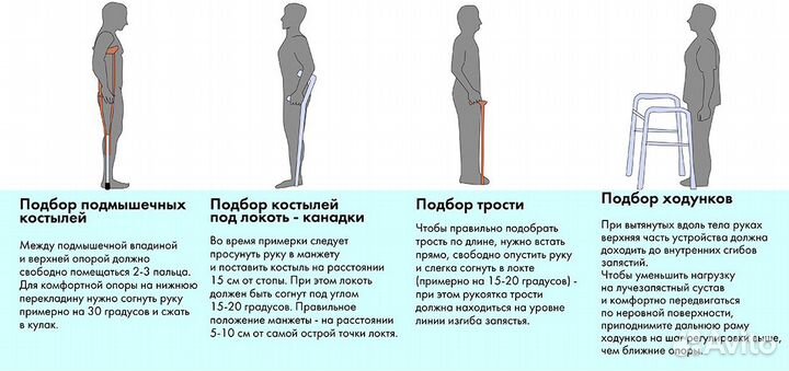 Костыли под локоть B.well с упс