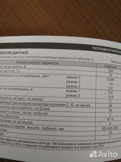 Тепловентилятор 3 Квт