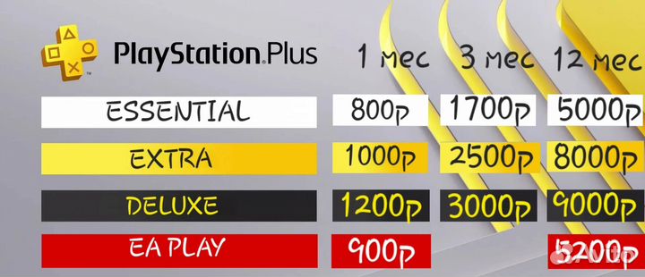 Подписка Ps Plus Deluxe,Extra,Essential, EA Play