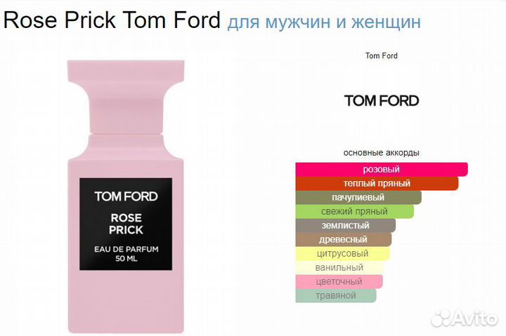 Духи Tom Ford. Ассортимент