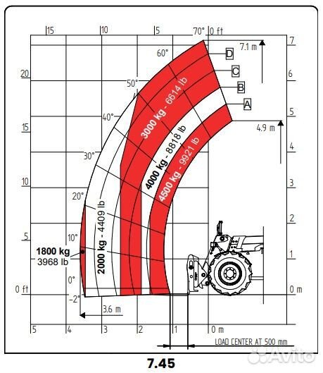 Телескопический погрузчик Faresin 17.45 Classic LS 68, 2024