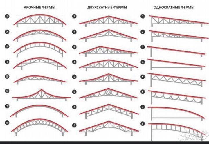 Изготовление ферм. Металоконструкции