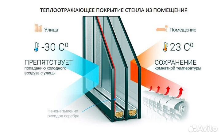 Изготовление и замена стеклопакетов