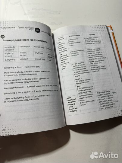 Английский язык Выучи 100 правил за 30 дней