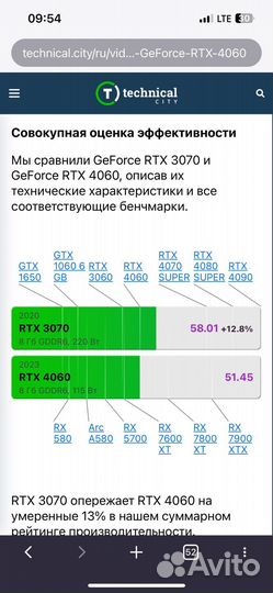 Игровой пк ryzen 5 7500f/ RTX 3070/ DDR5 32Gb