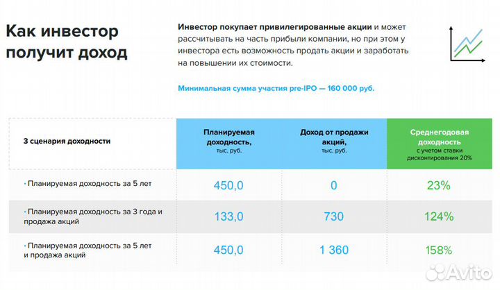 Инвестиция в автоматы воды, которые есть везде