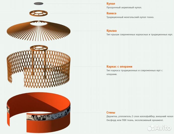 Круглый дом