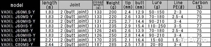 Daiwa vadel J60MHB Y Jigging and Casting