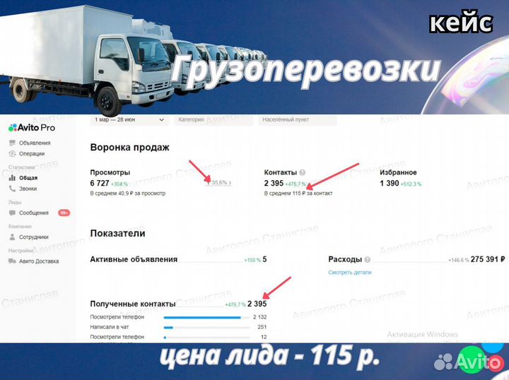 Авитолог / Услуги Авитолога