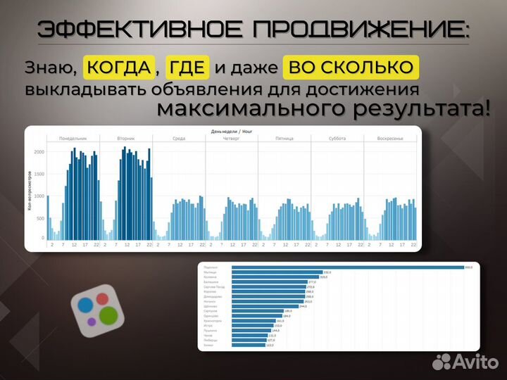 Авитолог / Маркетолог / Обучение