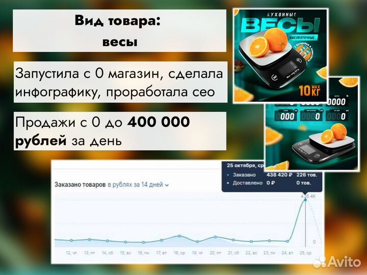 Менеджер по работе с маркетплейсами WB и ozon