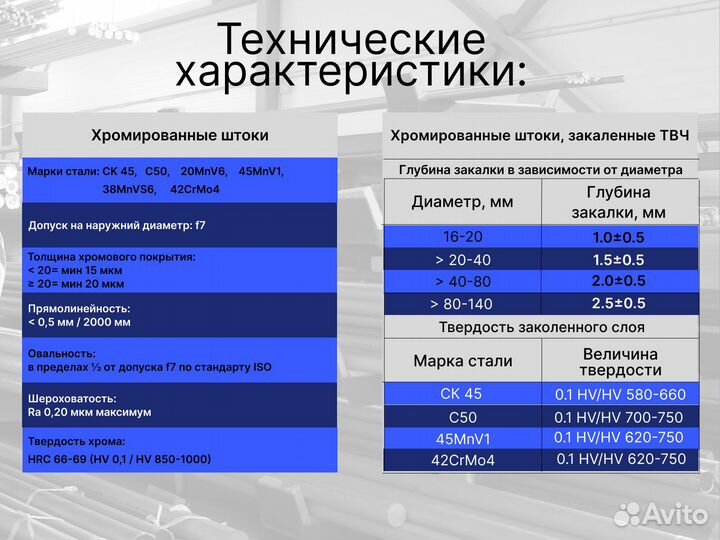 Шток хромированный пруток 80 мм ск45