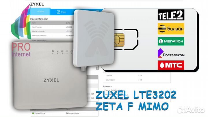 Роутер zuxel LTE3202-M430 zeta F mimo