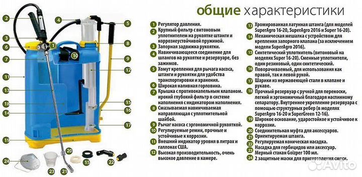 Опрыскиватель гидравлический ранцевый
