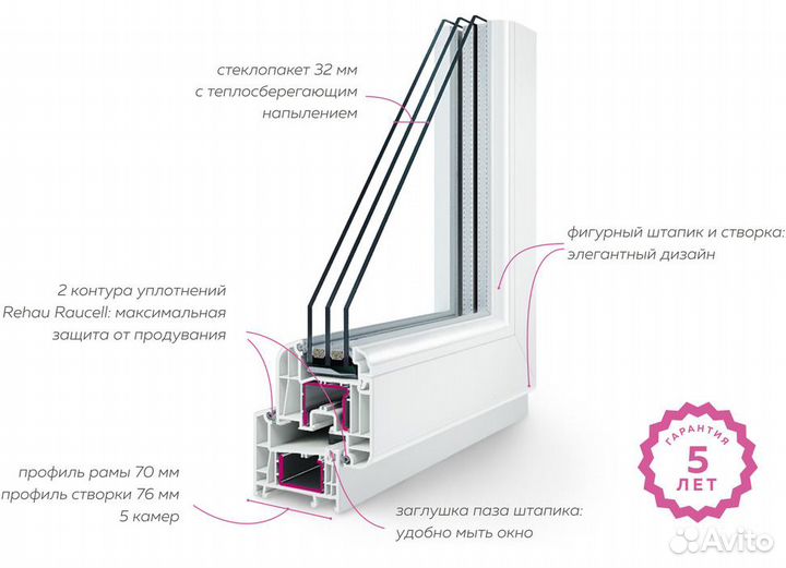 Окна Rehau премиум класса