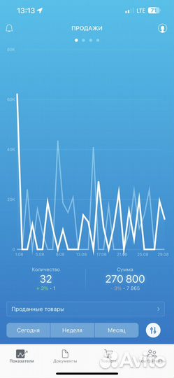 Готовый бизнес horeca