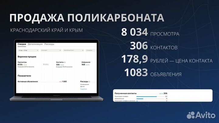 Авитолoг с результатaми под ключ по договoру