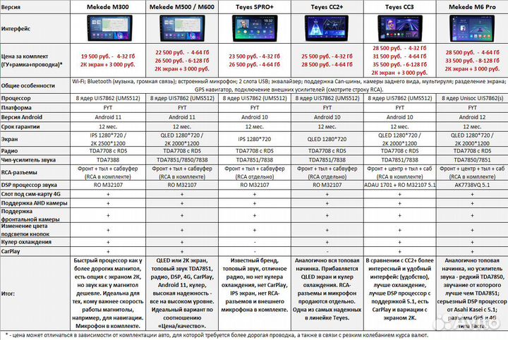 Магнитола Toyota Rav4 2 XA20 Android