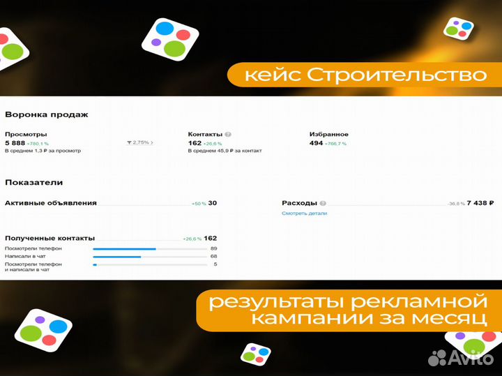 Авитолог. Заявки за 3 дня