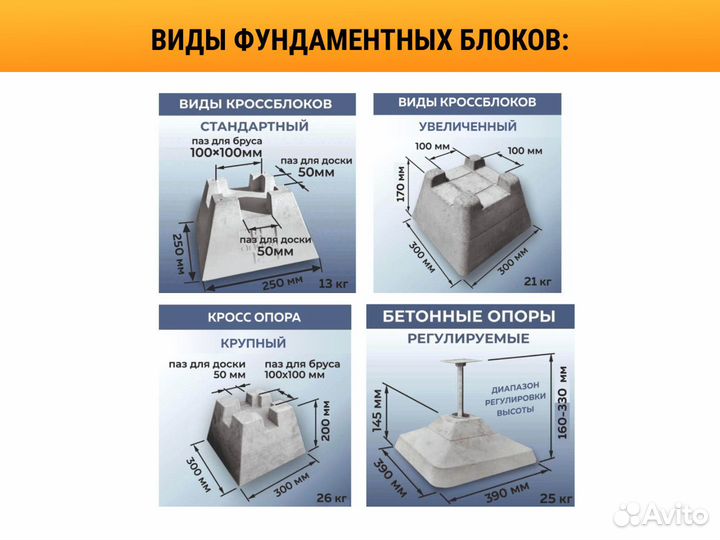 Блоки фбс / фундаментные блоки