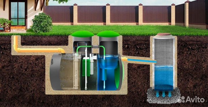 Септик под ключ / Установка и обслуживание SE-49735