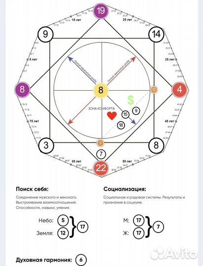 Как разобрать матрицу совместимости