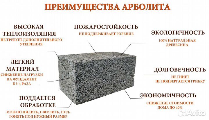 Арболитовые блоки