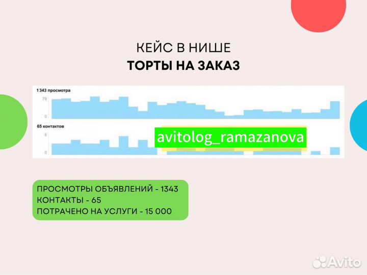 Авитолог / с опытом / авитолог в махачкале