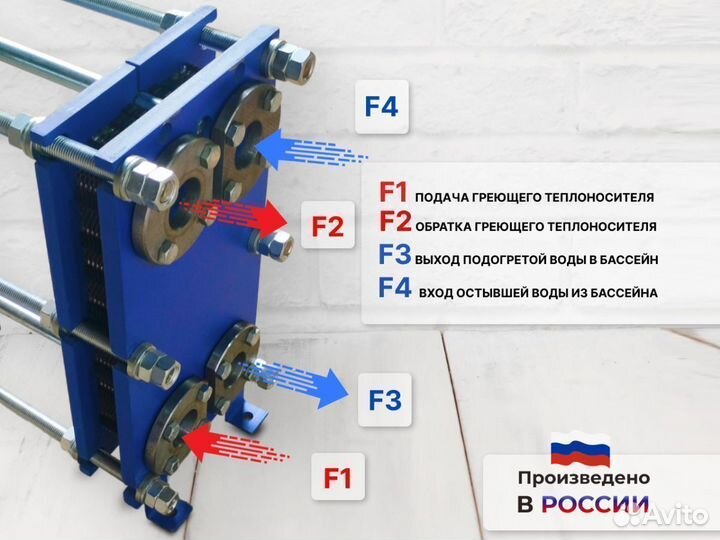 Теплообменник нагрев бассейна 55м3, SN07-20