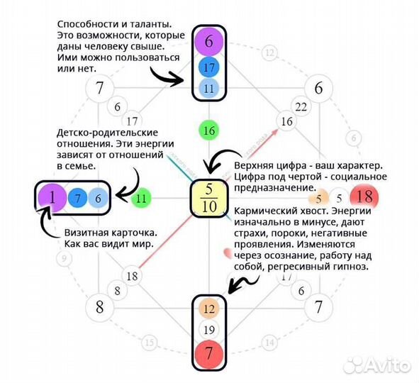Разбор Матрицы Судьбы