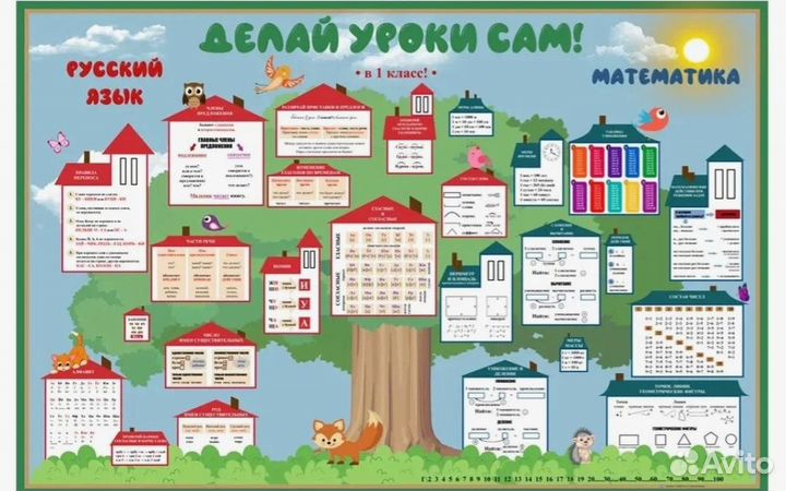Плакаты Делай уроки сам