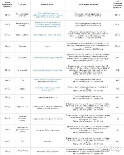 Фунгицид Колосаль Про