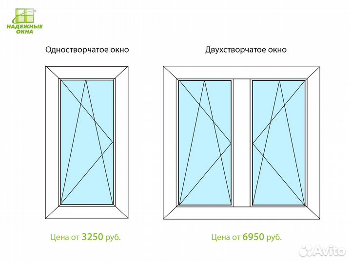 Одностворчатое окно rehau с бесплатным замером